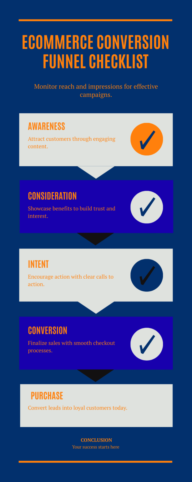 How to Build an Effective eCommerce Conversion Funnel in 2025